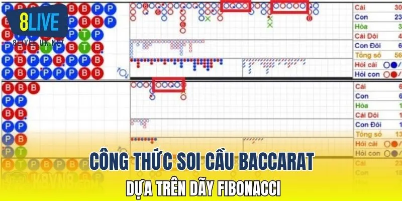 Công thức soi cầu baccarat dựa trên dãy Fibonacci