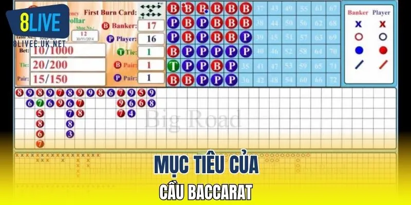 Mục tiêu của cầu Baccarat
