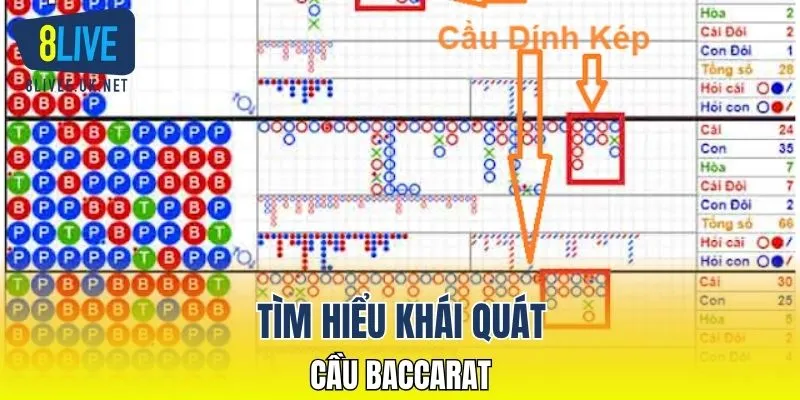 Tìm hiểu khái quát về cầu baccarat